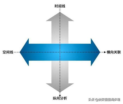 縱橫方向|縱